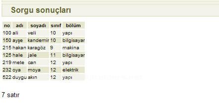 Postgresql Where Kullanımı In Ve Not In, Any, Some, All