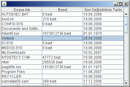 Java'da Table Bileşeni Kullanımı