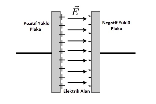 Kondansatör (Kapasitör) Nedir? Ne İşe Yarar, Çeşitleri Nelerdir?